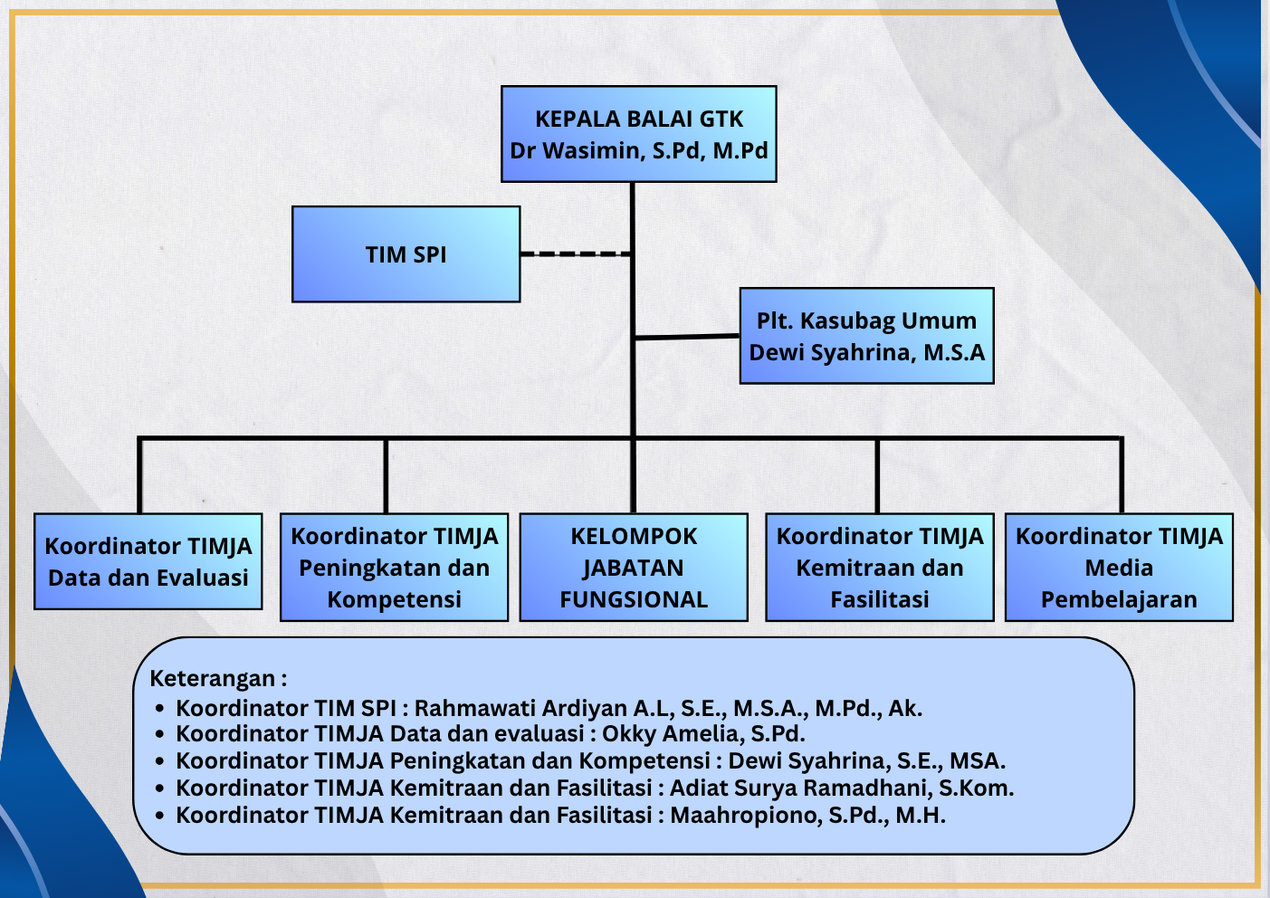 Struktur Organisasi